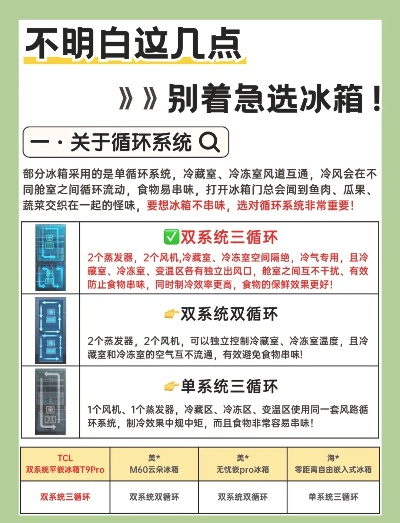 双系统冰箱品牌大盘点，哪个品牌更胜一筹？
