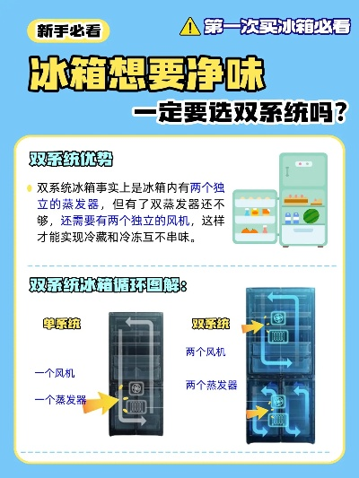 双系统冰箱品牌大盘点，哪个品牌更胜一筹？