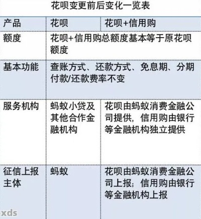 花呗额度提现情况调查报告
花呗额度提现情况—用户反馈与案例分析