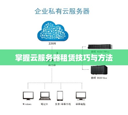 掌握云服务器租赁技巧与方法