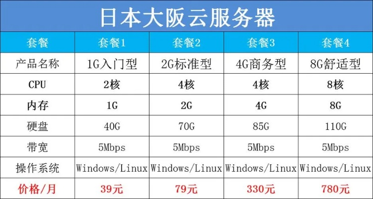 东京服务器租赁价格表