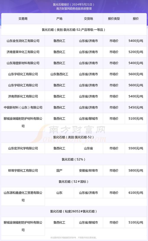 扬中服务器租赁价位表
