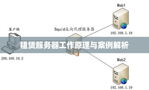租赁服务器工作原理与案例解析