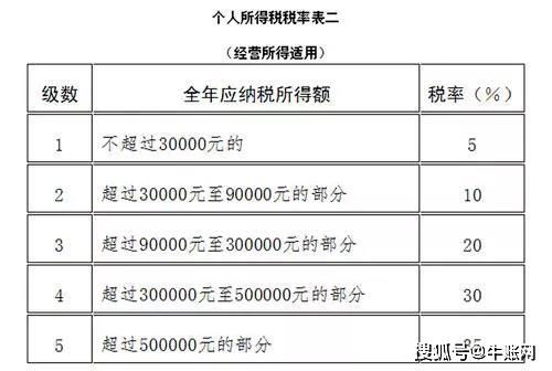 服务器设备租赁税率解析