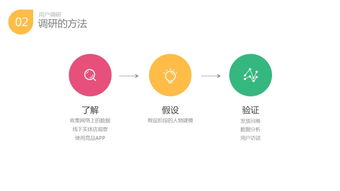 白条是否需要提现？案例分析与个人观点分享