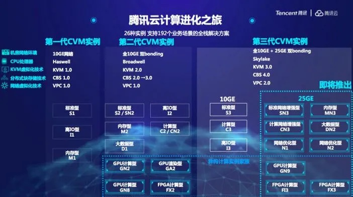 4G服务器研发揭秘，揭秘行业巨头公司