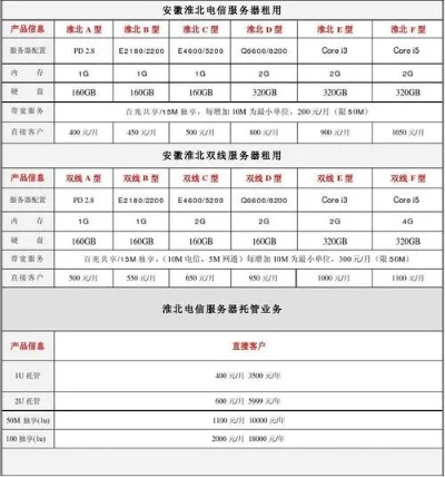 电信服务器租赁的价格指南