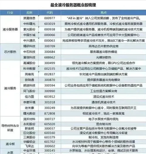 云服务器租赁价格表
