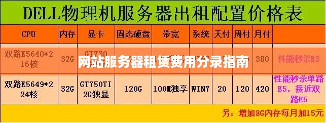网站服务器租赁费用分录指南