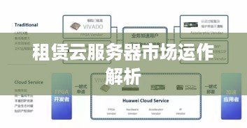 租赁云服务器市场运作解析