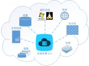 租赁云服务器市场运作解析