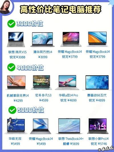 性价比之选，盘点几款性价比较高的品牌电脑