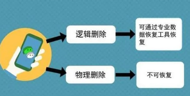 微信聊天记录隐私保护，查询权限与道德界限