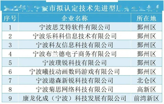 宁波服务器选择热门榜，挑选最适合的服务器