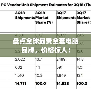 盘点全球最贵全套电脑品牌，价格惊人！