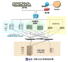 普维服务器租赁费用详解与案例分析