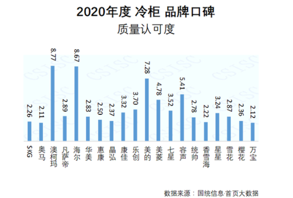 揭秘最值得信任的冰箱品牌，品质与口碑双丰收