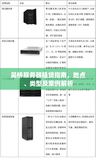 吴桥服务器租赁指南，地点、类型及案例解析