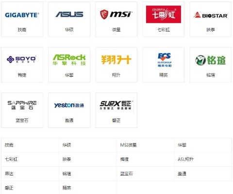 杂牌电脑主板市场盘点，揭秘那些你可能没听说的品牌排名