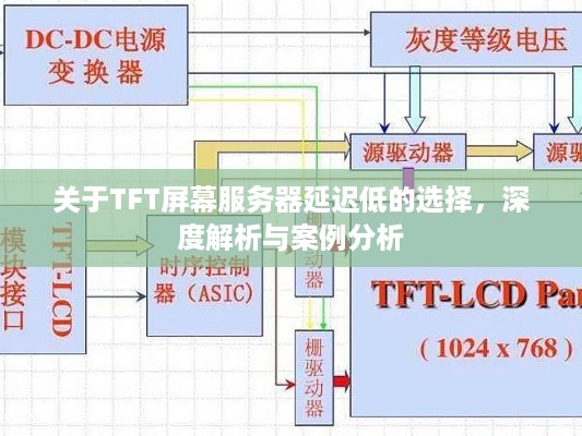 关于TFT屏幕服务器延迟低的选择，深度解析与案例分析