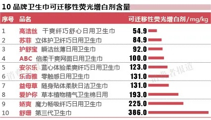 探索关爱，盘点拥有盲文标识的卫生巾品牌