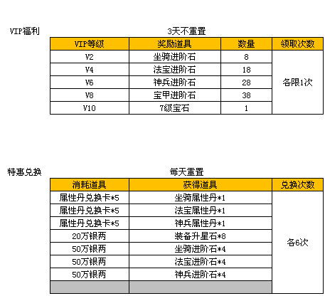 青云服务器租赁费用表