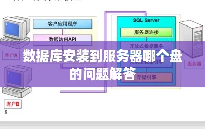 数据库安装到服务器哪个盘的问题解答