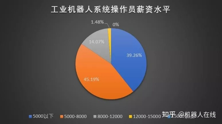 哪个行业需要服务器人才