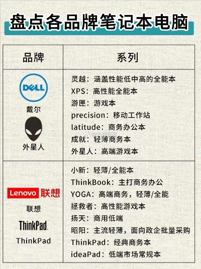 盘点全球知名电脑品牌上市公司，崛起之路与市场布局