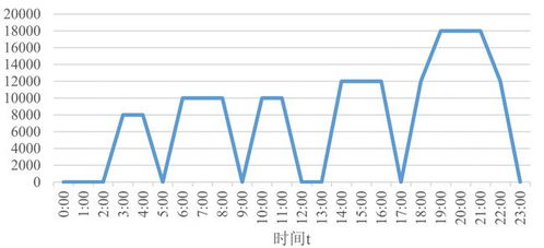 白条套出来后的自我调整指南
