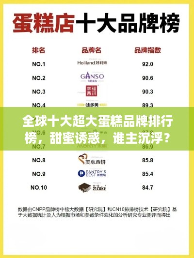全球十大超大蛋糕品牌排行榜，甜蜜诱惑，谁主沉浮？