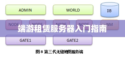 端游租赁服务器入门指南
