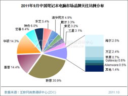 2022年电脑品牌市场占比分析，谁主沉浮？