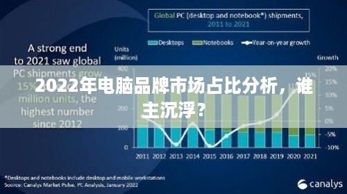 2022年电脑品牌市场占比分析，谁主沉浮？