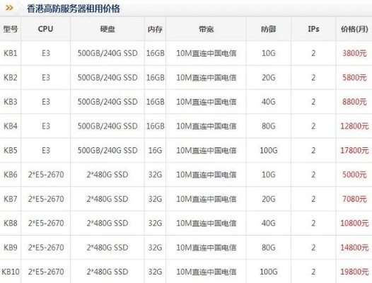 租赁京东服务器的费用分析及案例解读