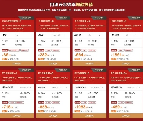 网站阿里服务器租赁费详解