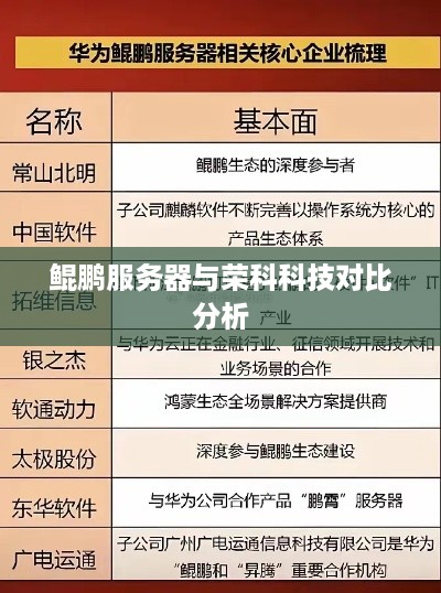 鲲鹏服务器与荣科科技对比分析