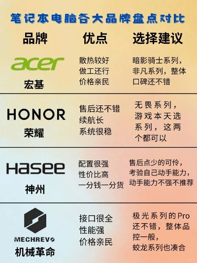 电脑操作系统品牌大比拼，哪个系统更适合你？