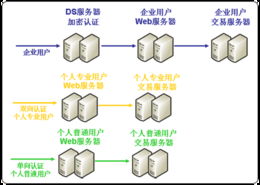 服务器租赁业务概览