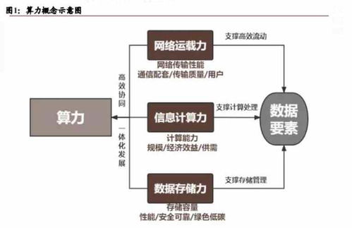 算力服务器融资租赁公示