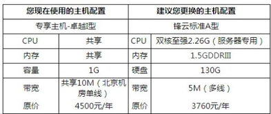 云服务器租赁费用税率详解