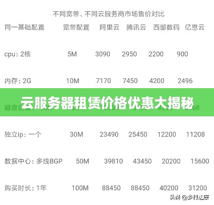 云服务器租赁价格优惠大揭秘