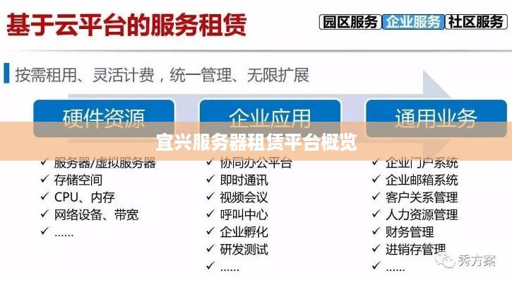宜兴服务器租赁平台概览