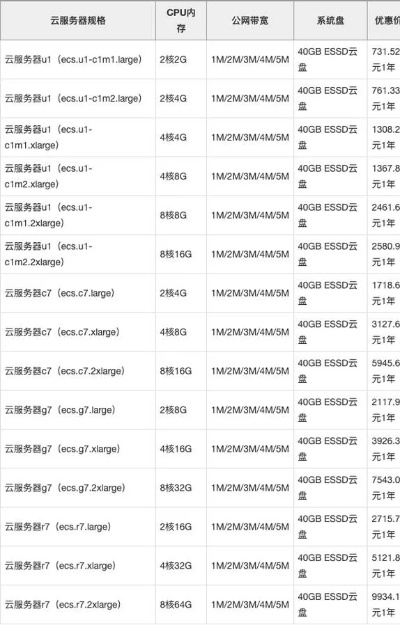 宁波机柜式服务器租赁价格一览表