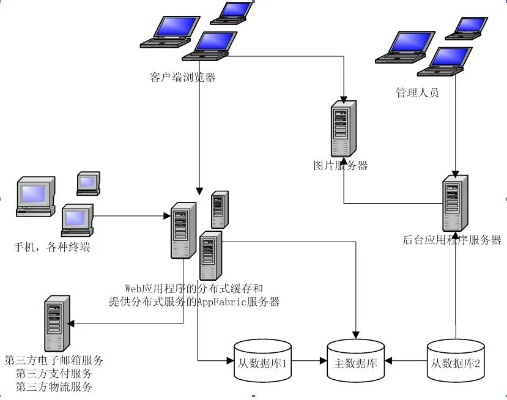 二服指的是哪个服务器