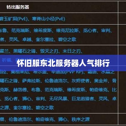 怀旧服东北服务器人气排行