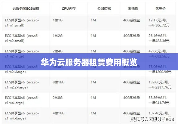 华为云服务器租赁费用概览