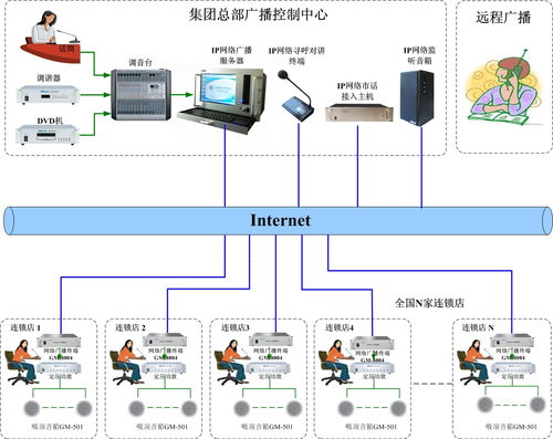 服务器租赁属于IT基础设施服务