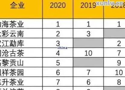 盘点代理茶叶界的明星品牌，哪些值得你投资？
