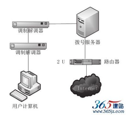 xp系统服务器位置详解